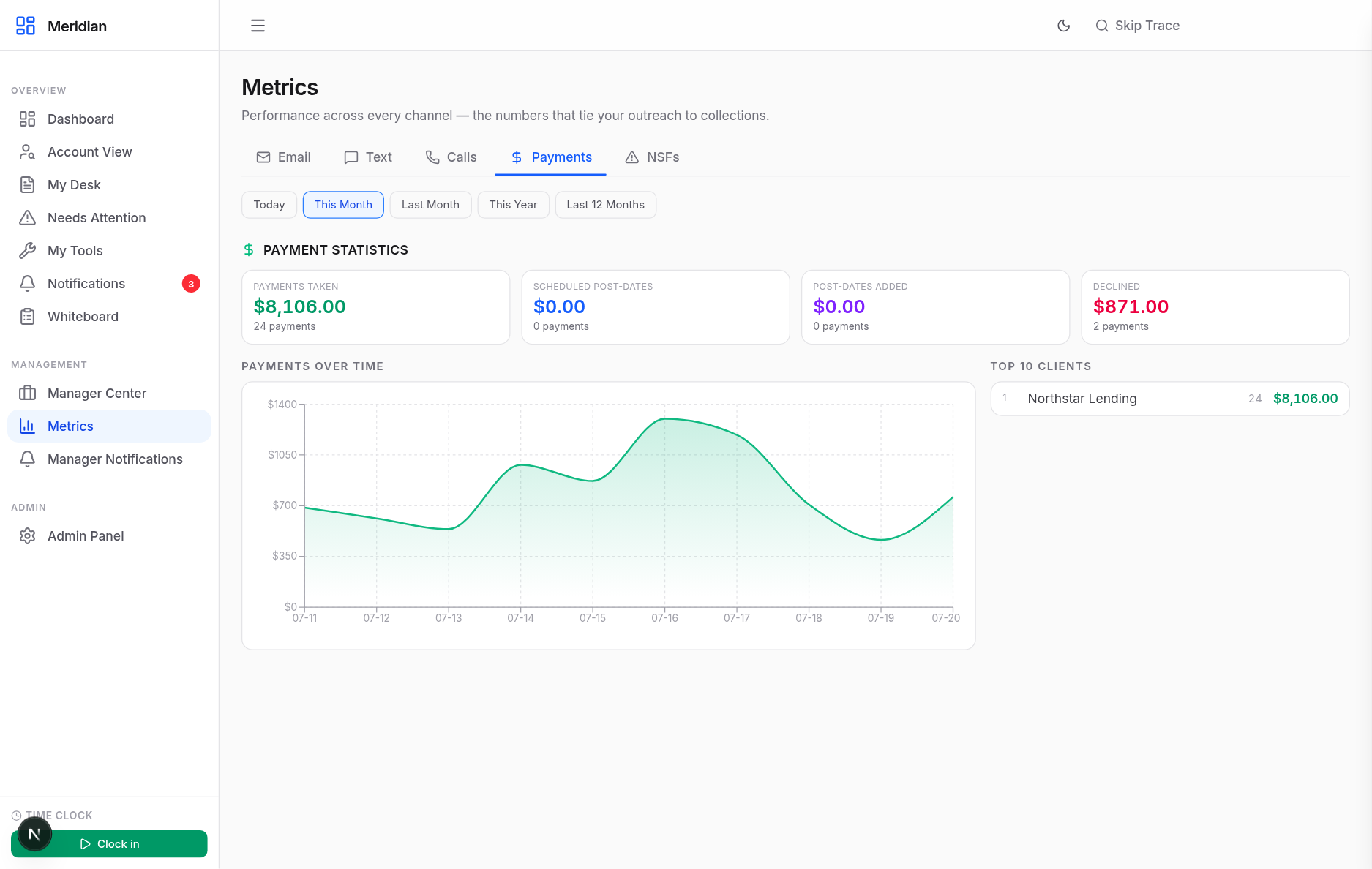 Analytics dashboard